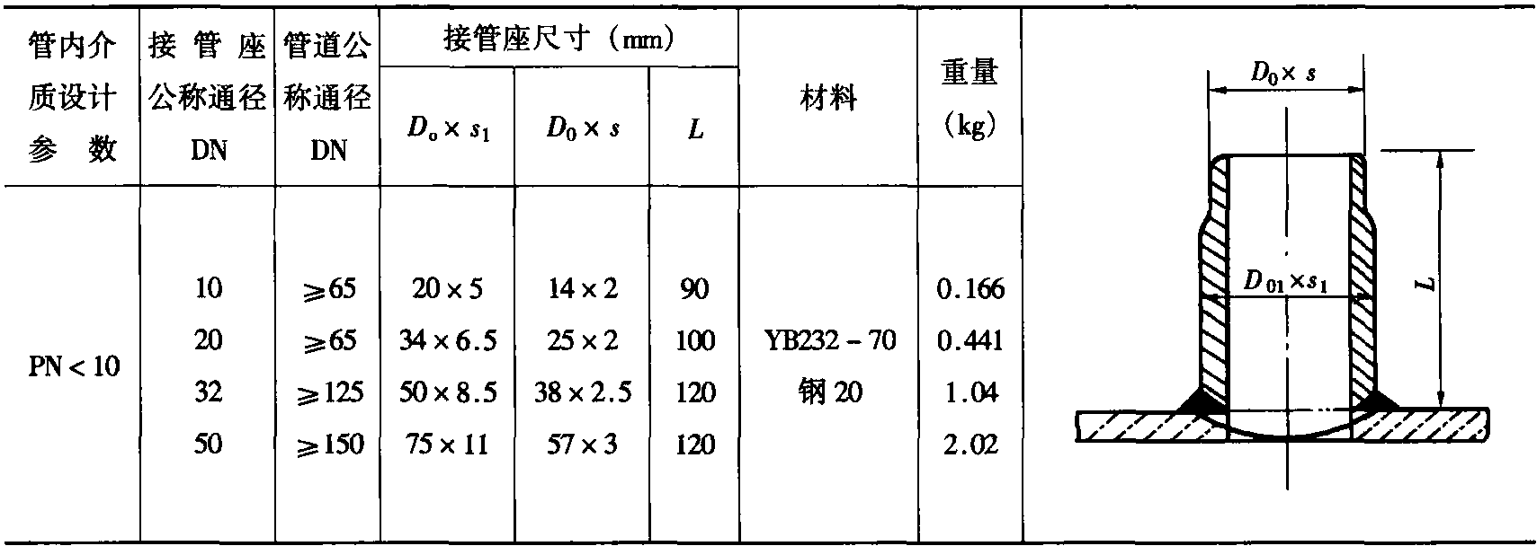 8-3 管道附件选择